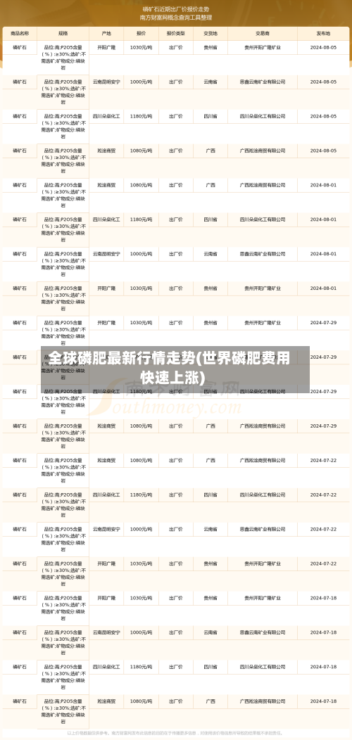 全球磷肥最新行情走势(世界磷肥费用快速上涨)