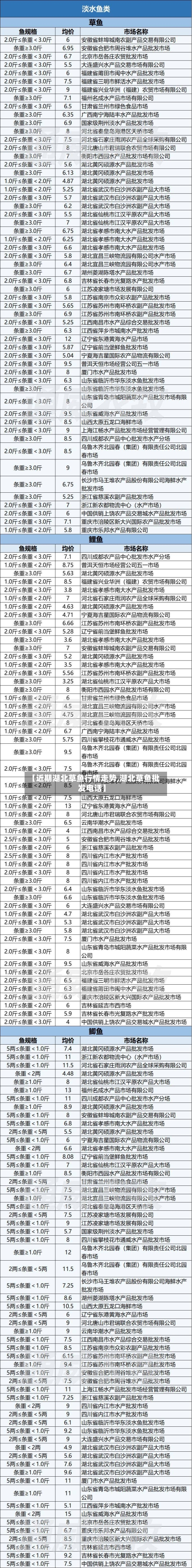 【近期湖北草鱼行情走势,湖北草鱼批发电话】