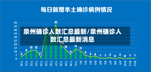 泉州确诊人数汇总最新/泉州确诊人数汇总最新消息