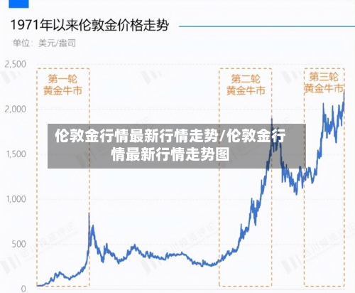 伦敦金行情最新行情走势/伦敦金行情最新行情走势图