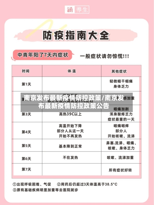 南京发布最新疫情防控政策/南京发布最新疫情防控政策公告