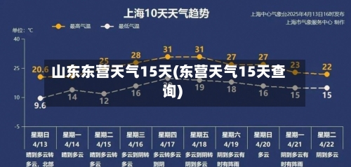 山东东营天气15天(东营天气15天查询)