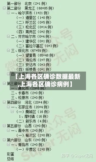【上海各区确诊数据最新,上海各区确诊病例】