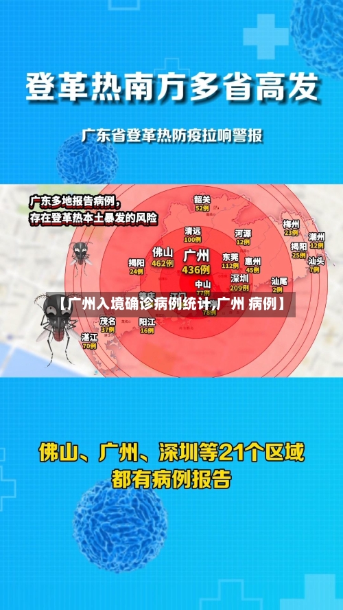 【广州入境确诊病例统计,广州 病例】
