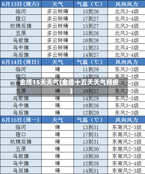 金塔15天天气(金塔十五天天气预报)