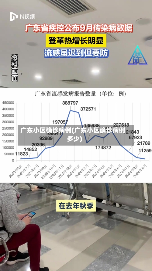 广东小区确诊病例(广东小区确诊病例多少)