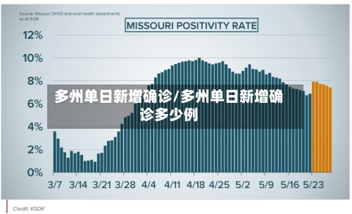 多州单日新增确诊/多州单日新增确诊多少例