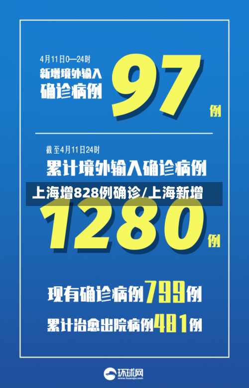 上海增828例确诊/上海新增