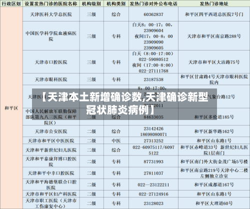 【天津本土新增确诊数,天津确诊新型冠状肺炎病例】