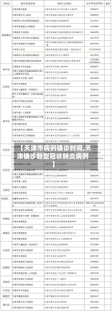 【天津市病例确诊时间,天津确诊新型冠状肺炎病例】