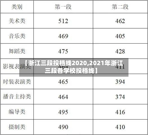 【浙江三段投档线2020,2021年浙江三段各学校投档线】