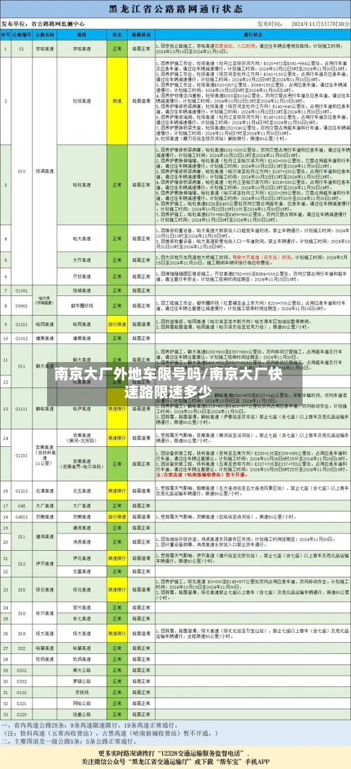 南京大厂外地车限号吗/南京大厂快速路限速多少