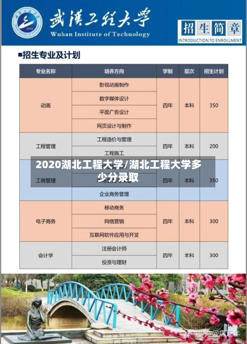 2020湖北工程大学/湖北工程大学多少分录取