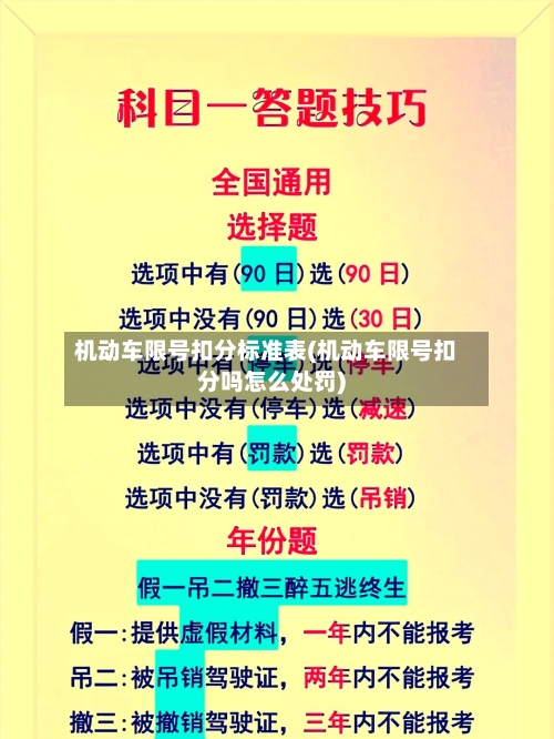 机动车限号扣分标准表(机动车限号扣分吗怎么处罚)