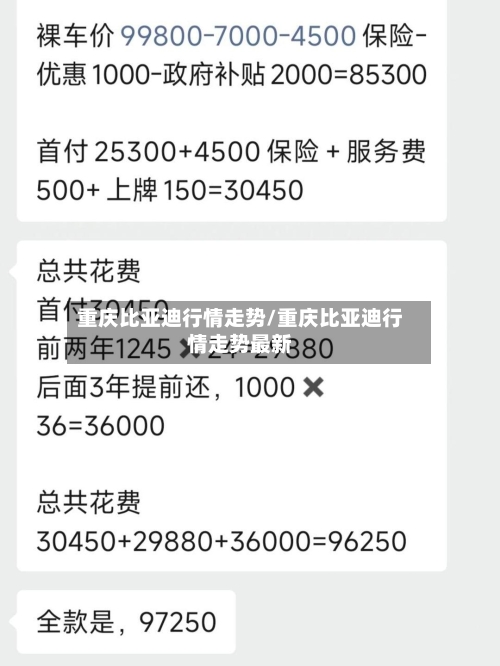 重庆比亚迪行情走势/重庆比亚迪行情走势最新