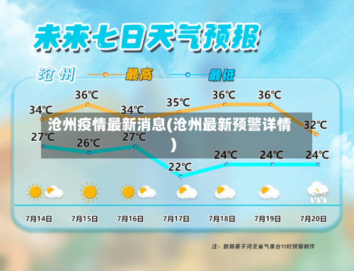 沧州疫情最新消息(沧州最新预警详情)