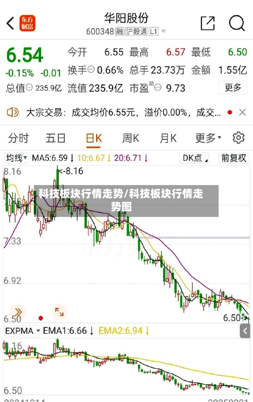 科技板块行情走势/科技板块行情走势图