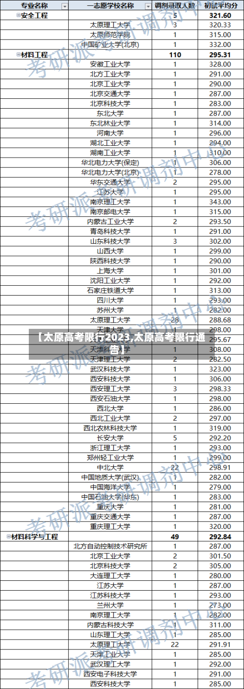 【太原高考限行2023,太原高考限行通告】