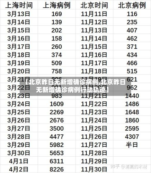 【北京昨日无新增确诊病例,北京昨日无新增确诊病例行动轨迹】