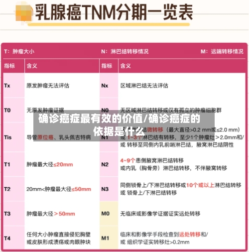 确诊癌症最有效的价值/确诊癌症的依据是什么