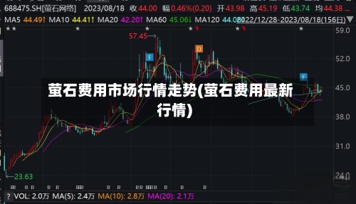 萤石费用市场行情走势(萤石费用最新行情)
