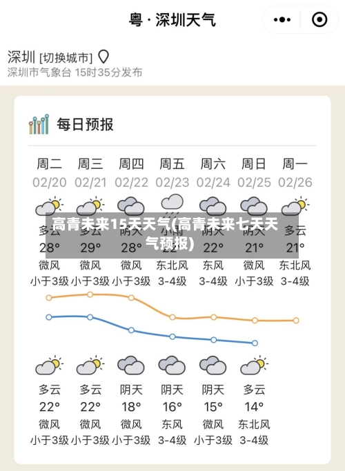 高青未来15天天气(高青未来七天天气预报)