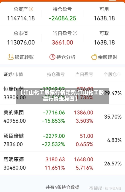 【江山化工股票行情走势,江山化工股票行情走势图】