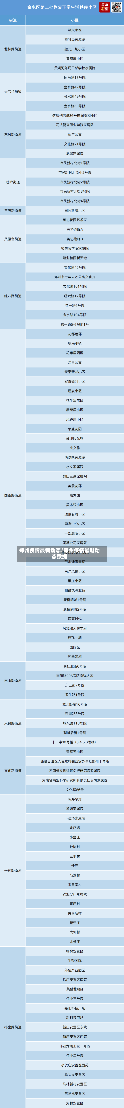 郑州疫情最新动态/郑州疫情最新动态数据