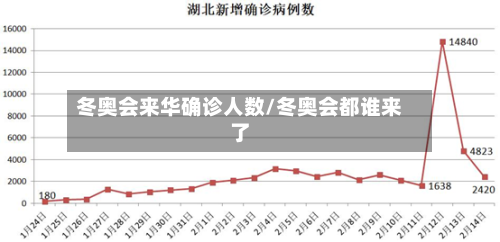 冬奥会来华确诊人数/冬奥会都谁来了