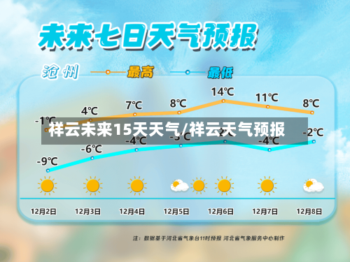 祥云未来15天天气/祥云天气预报
