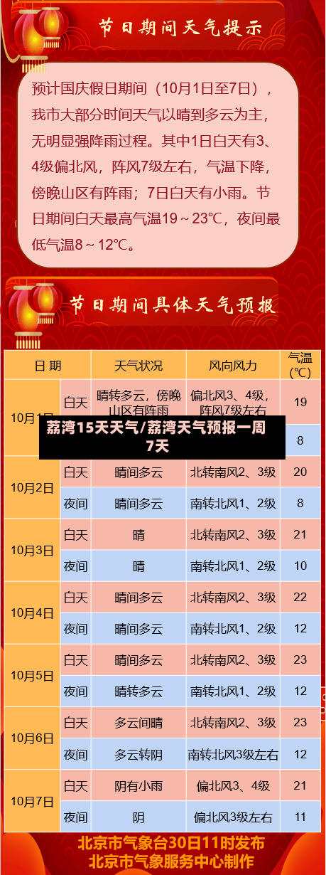 荔湾15天天气/荔湾天气预报一周 7天