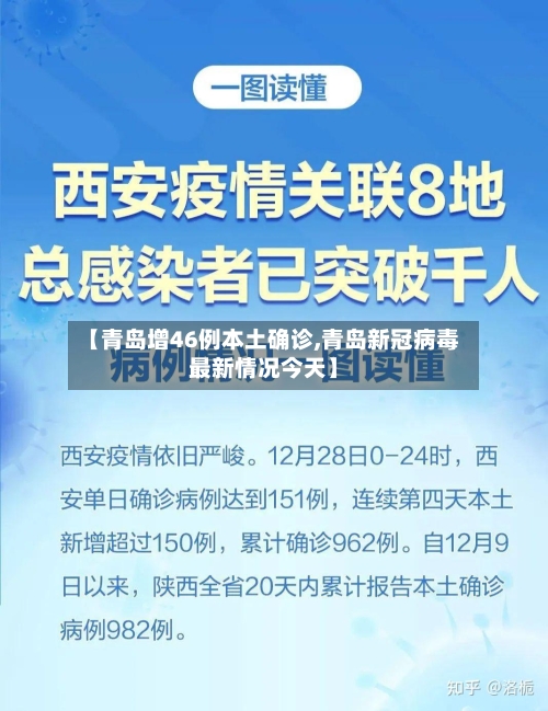 【青岛增46例本土确诊,青岛新冠病毒最新情况今天】