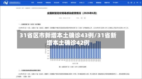31省区市新增本土确诊43例/31省新增本土确诊42例