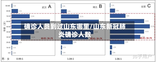 确诊人员到过山东哪里/山东新冠肺炎确诊人数