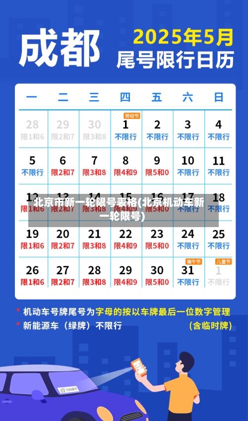 北京市新一轮限号表格(北京机动车新一轮限号)