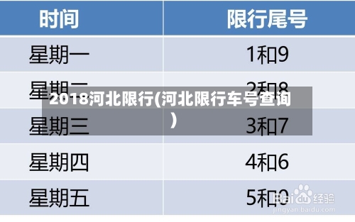 2018河北限行(河北限行车号查询)