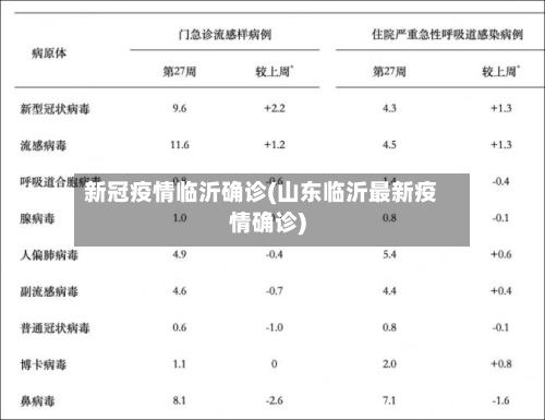 新冠疫情临沂确诊(山东临沂最新疫情确诊)