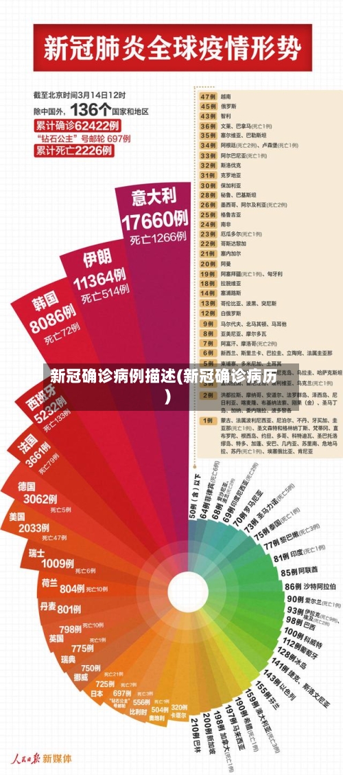 新冠确诊病例描述(新冠确诊病历)