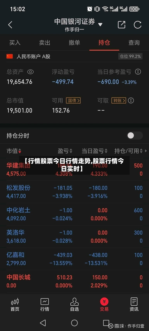 【行情股票今日行情走势,股票行情今日实时】