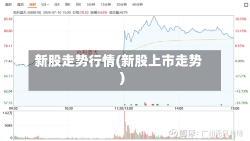 新股走势行情(新股上市走势)