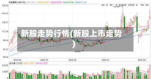 新股走势行情(新股上市走势)