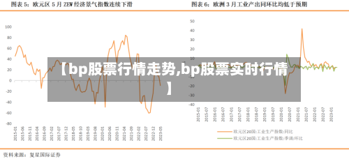【bp股票行情走势,bp股票实时行情】