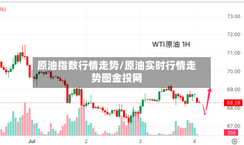 原油指数行情走势/原油实时行情走势图金投网