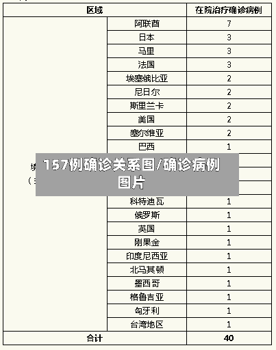157例确诊关系图/确诊病例图片