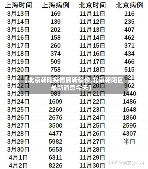【北京朝阳疫情最新确诊,北京朝阳区最新消息今天】