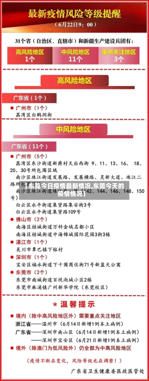 【东莞今日疫情最新情况,东莞今天的疫情情况】