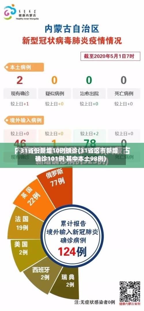 31省份新增10例确诊(31省区市新增确诊101例 其中本土98例)