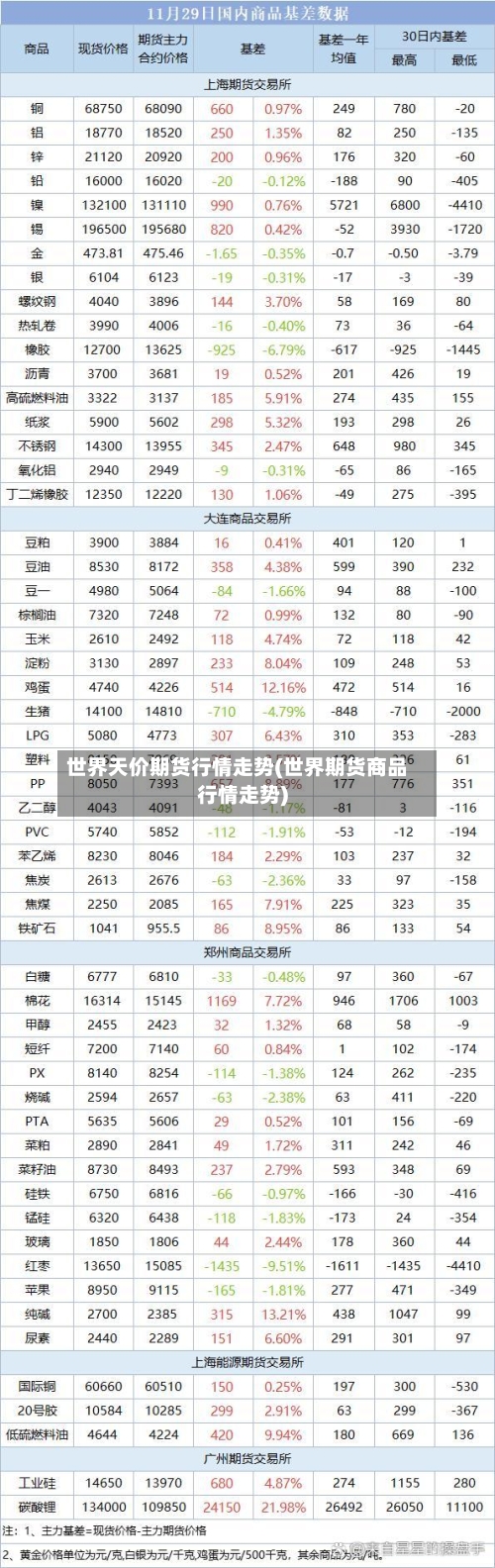 世界天价期货行情走势(世界期货商品行情走势)