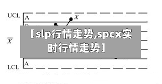【slp行情走势,spcx实时行情走势】