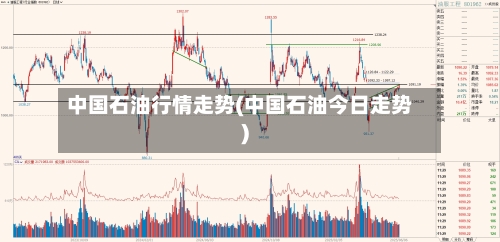 中国石油行情走势(中国石油今日走势)